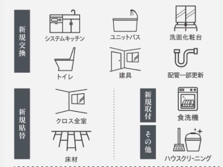グレイスビスタ