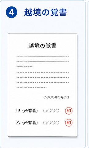 越境の覚書