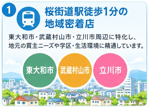 1. 桜街道駅徒歩1分の地域密着店 東大和市・武蔵村山市・立川市周辺に特化し、地元の買主ニーズや学区・生活環境に精通しています。