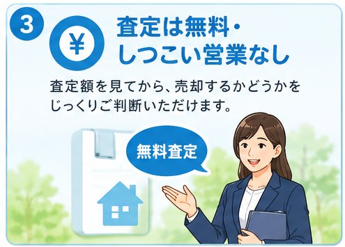 3. 査定は無料・しつこい営業なし 査定額を見てから、売却するかどうかをじっくりご判断いただけます。