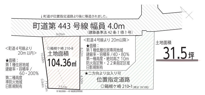 ���T�̂������߁F����3